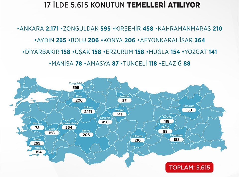 Cumhurbaşkanı Erdoğan: 2028'e kadar 500 bin konutun tamamını bitireceğiz - 3
